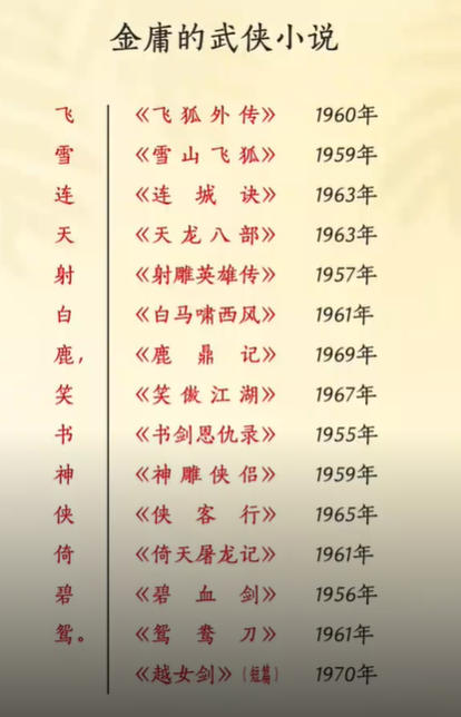 金庸全集txt下载百度网盘资源-金庸原著全集免费下载