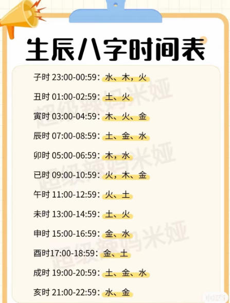 怎么查自己的生辰八字-输入出生年月查生辰八字入口